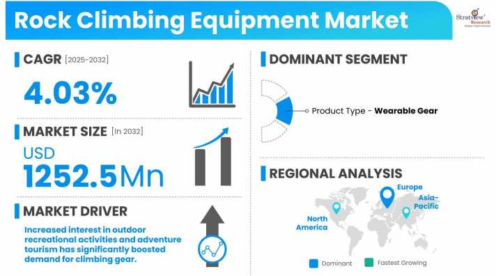 Rock-Climbing-Equipment-Market-Dynamics